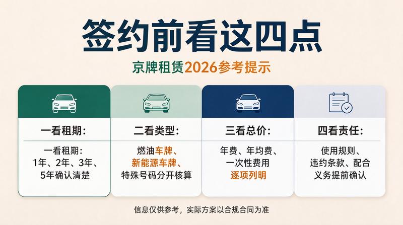 正规租赁合同保障